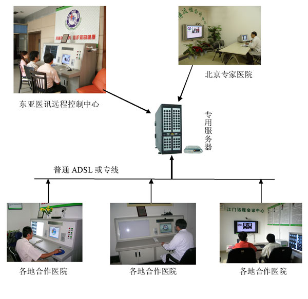 <a href='http://huizhen.999120.net/' target=_blank>远程会诊</a>