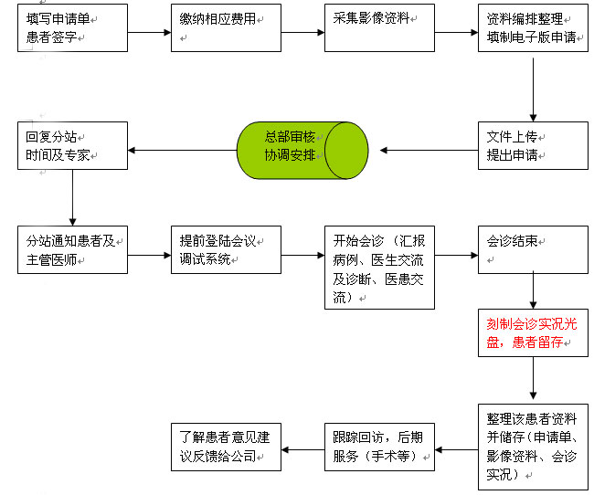 <a href='http://huizhen.999120.net/' target=_blank>Զ̻</a>